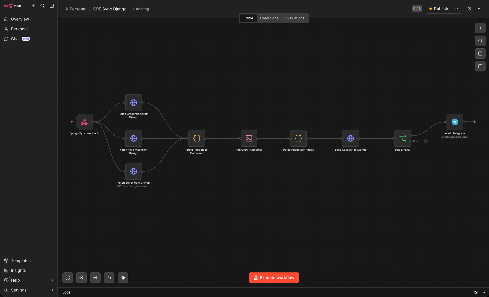n8n workflow for CREOpsDesk browser automation